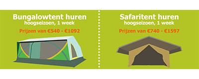 Huurtent.nl - 281&nbsp;Alle aanbieders glamping 2017 in een overzicht!